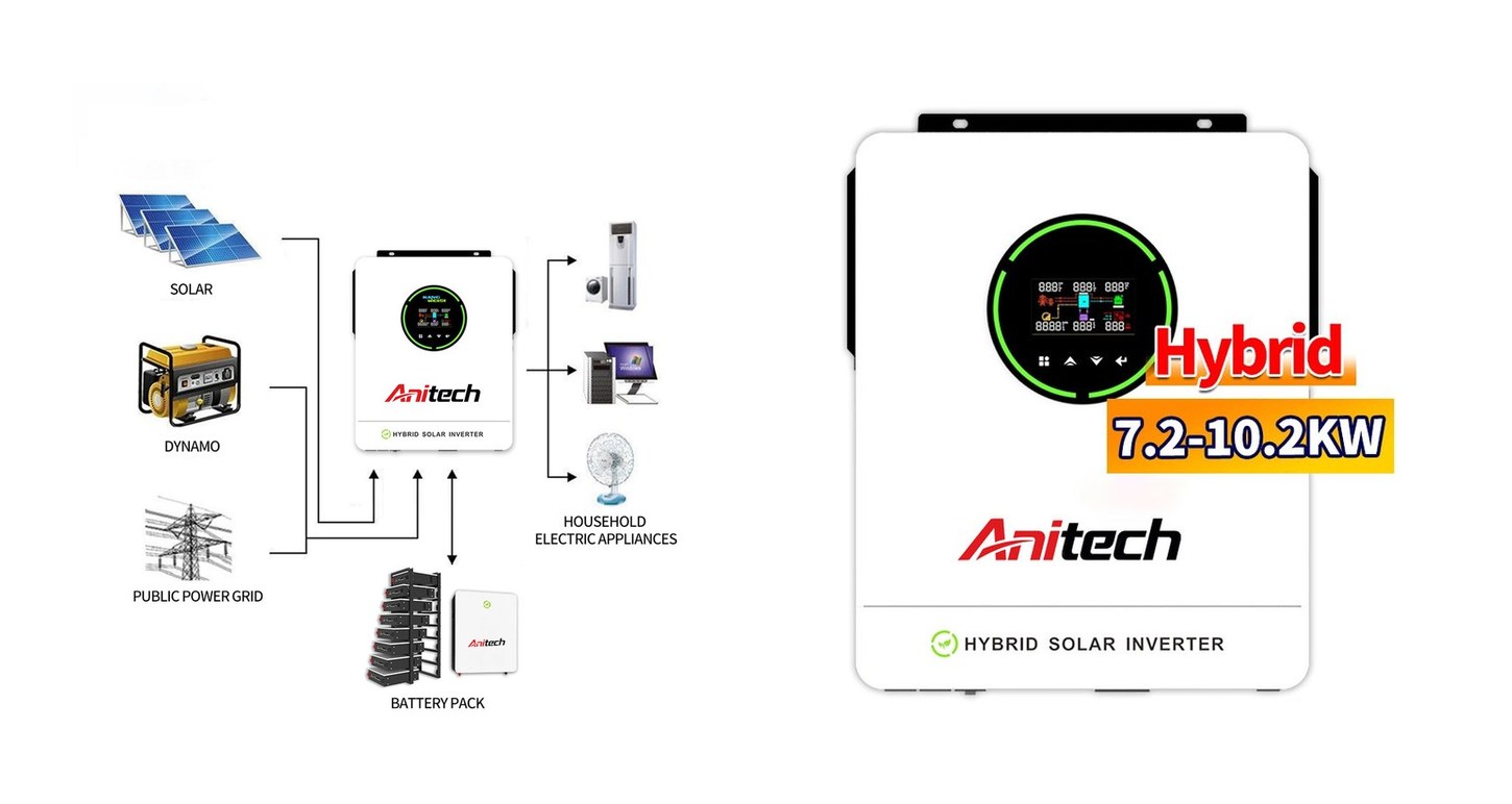 Hybrid Solar Inverter 7200-10200W product detail
