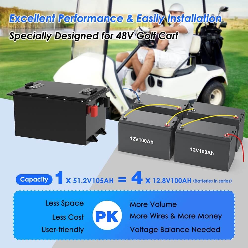 Lithium Battery For 48V Golf Cart