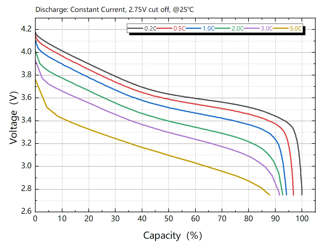 Discharger Rate