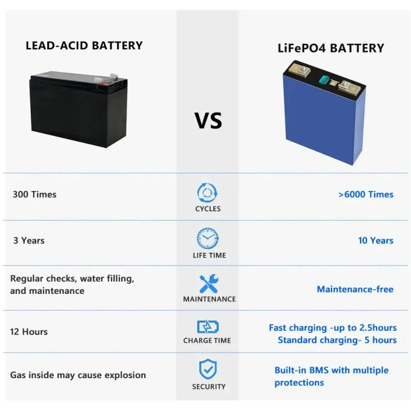 Lithium Golf Cart Battery Built In BMS