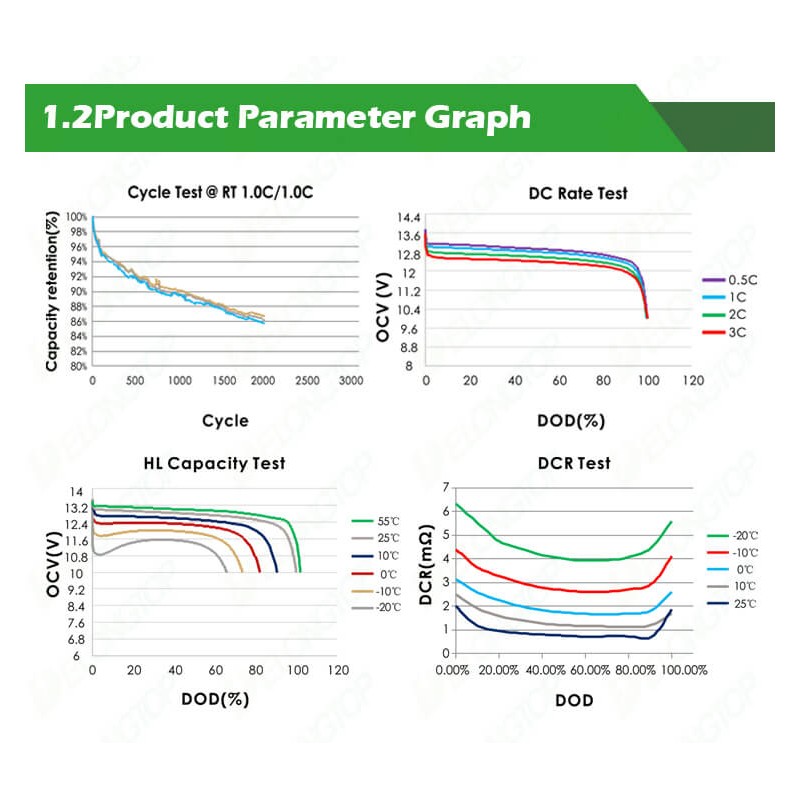 12.8V 40Ah LiFePO4 Battery Replace GEL AGM AT07